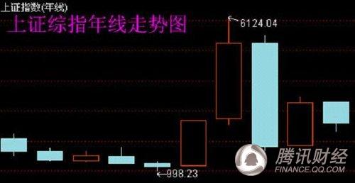 独家:图解历史上九月行情
