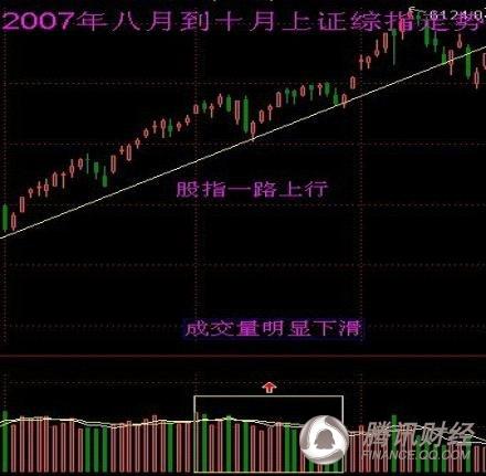 独家:图解历史上九月行情
