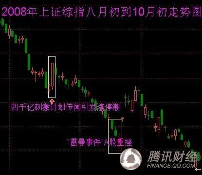 独家:图解历史上九月行情