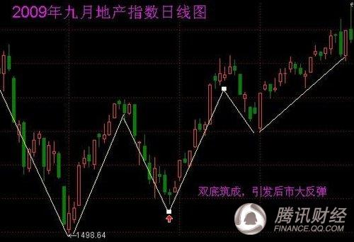 独家:图解历史上九月行情
