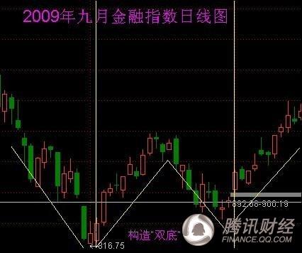 独家:图解历史上九月行情