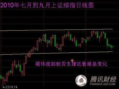 独家:图解历史上九月行情