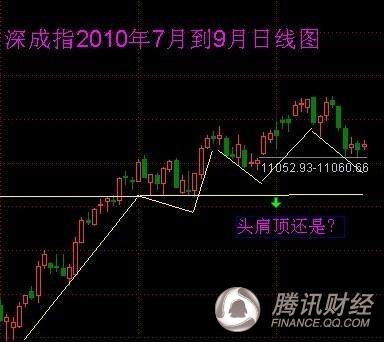 独家:图解历史上九月行情