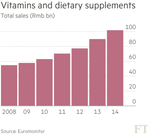 维生素概念股石药集团能否因祸得福?