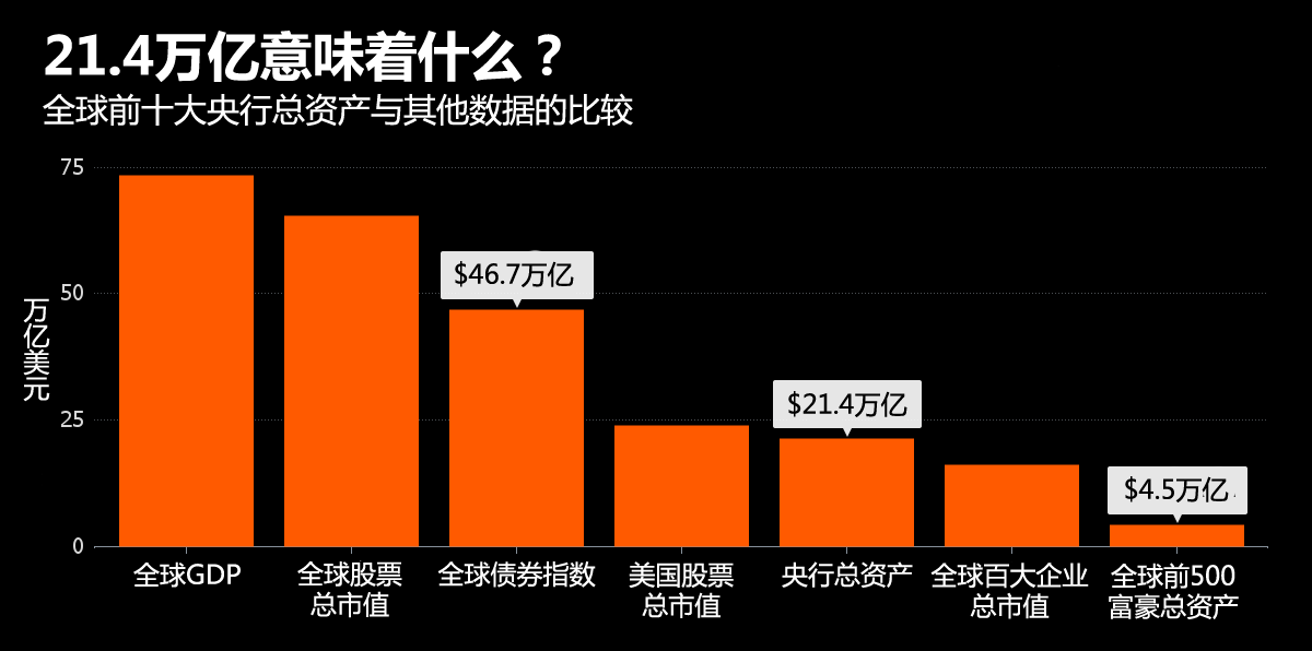 华西村人均收入_英国人均资产(3)