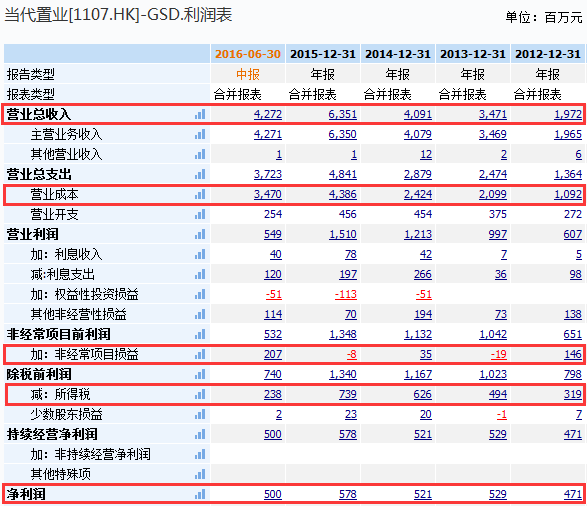 当代置业股东增持有蹊跷 未来或有大动作