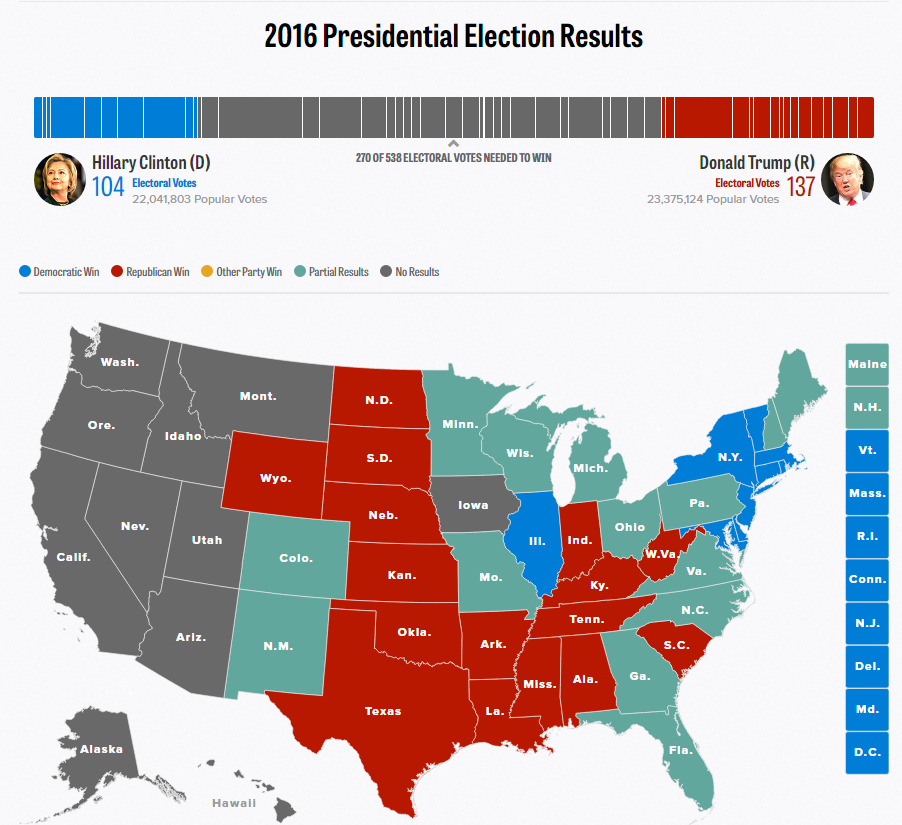 美总统大选最后冲刺 紫金矿业涨3.45%避险价