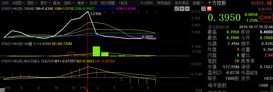 中晋系390亿集资诈骗案8人被起诉 相关个股有