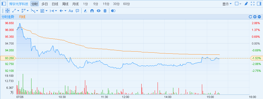港股异动︱苹果概念股齐调整 瑞声科技(02018