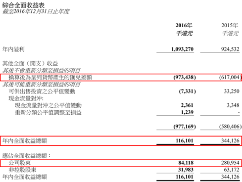 天然气量升价跌或是常态综合收益暴跌的港华燃