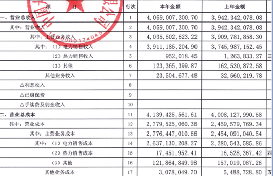 大唐新能源前三季风电发电量同比增9.6% 却亏