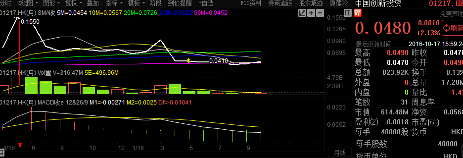 中晋系390亿集资诈骗案8人被起诉 相关个股有