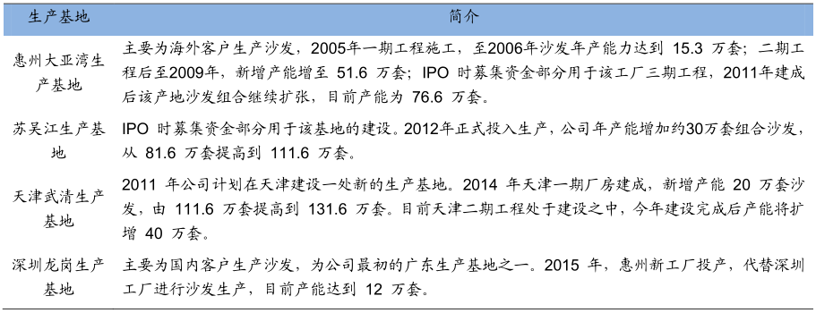 敏华控股(01999)功能沙发独占鳌头 自营+ 加盟