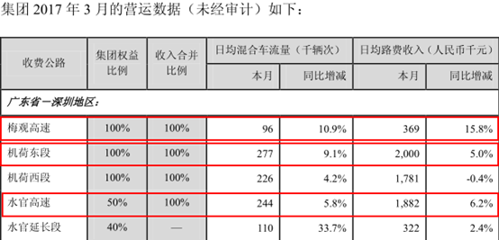 深圳2017一季度gdp_年度经济任务(2)