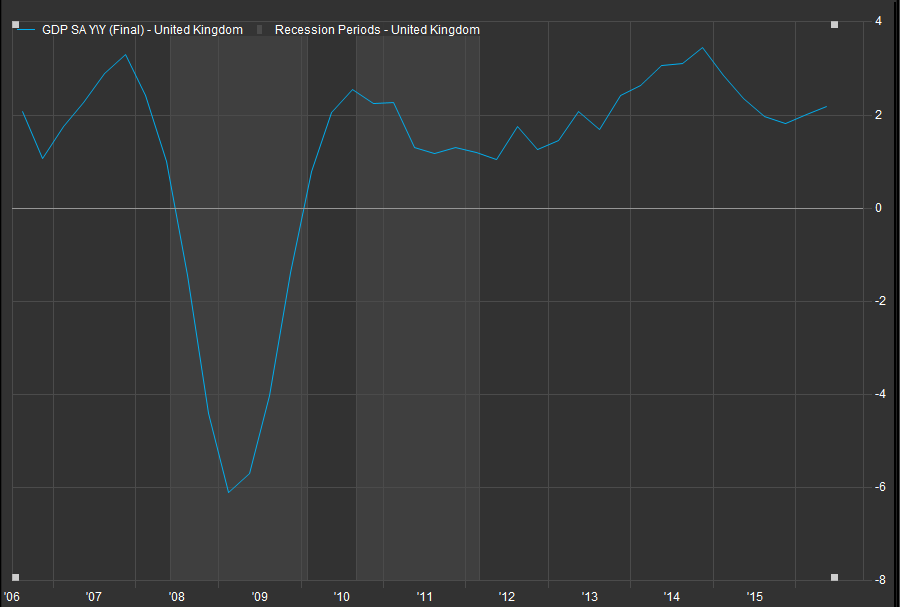 英国商业协会: 脱欧或使英国经济缩水近440亿