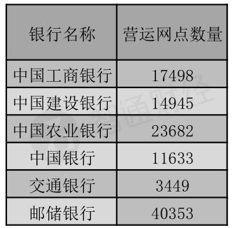 邮储银行网络学院_邮储银行 收入证明