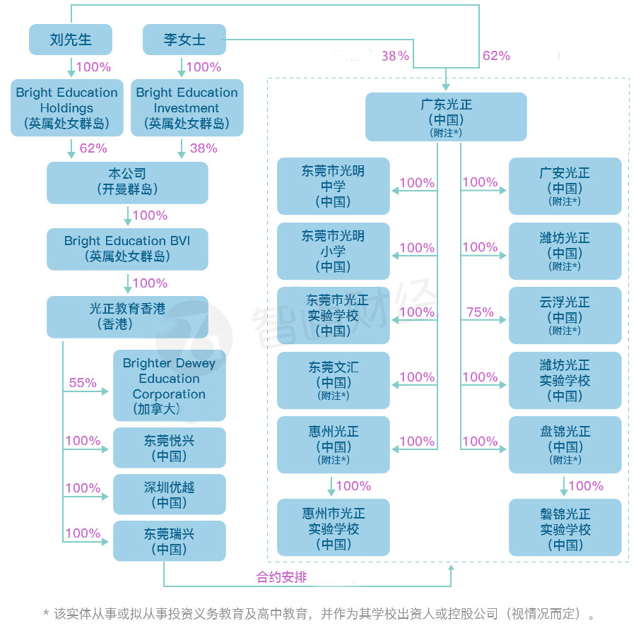 睿见教育:华南最大高端民办教育集团价值几何