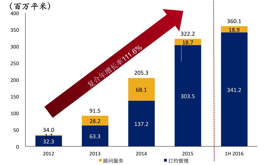 平台区人口_人口普查(2)