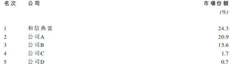 1477380939531954.png 典当贷款行业第一.png