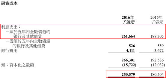 天然气量升价跌或是常态 综合收益暴跌的港华