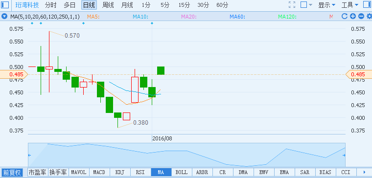 (01523)预计上半年盈利增长1倍多 今早股价冲