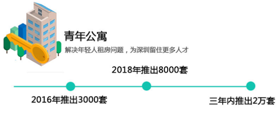 深圳控股加速业务转型 机构看好深圳策略进入