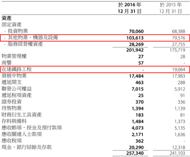 面对净利下滑21%的港铁(00066) 机构罕见分成