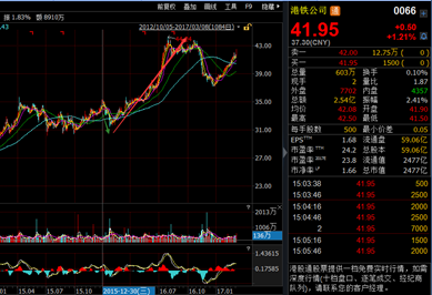 面对净利下滑21%的港铁(00066) 机构罕见分成