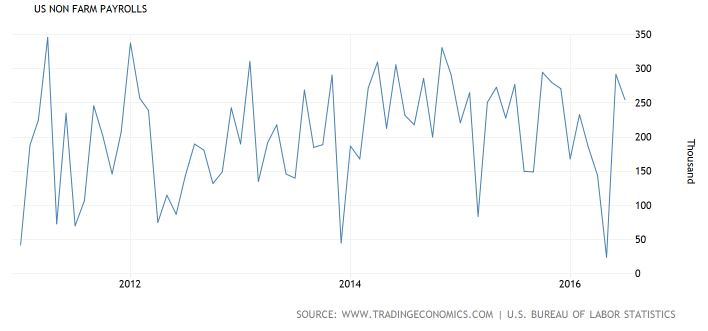 非农数据这么强劲,有没有作假?_证券_腾讯网