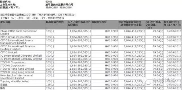 这个冬天 穿上波司登(03998)就不冷?