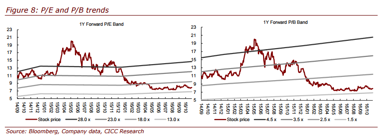 中金:维持神州租车买入评级 下调目标价至9.