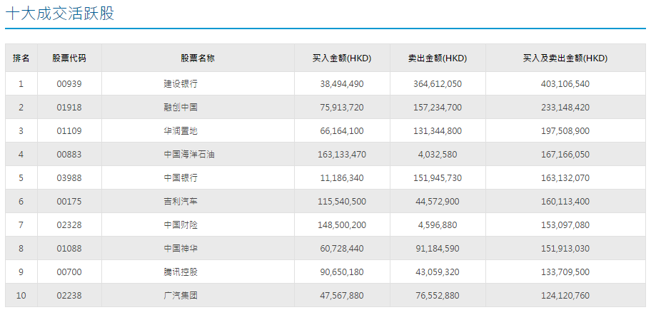 72亿资金南下"选妃" 港股通新贵igg(00799)得宠