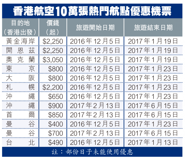 香港航空推十周年优惠机票 日本来回最低至65