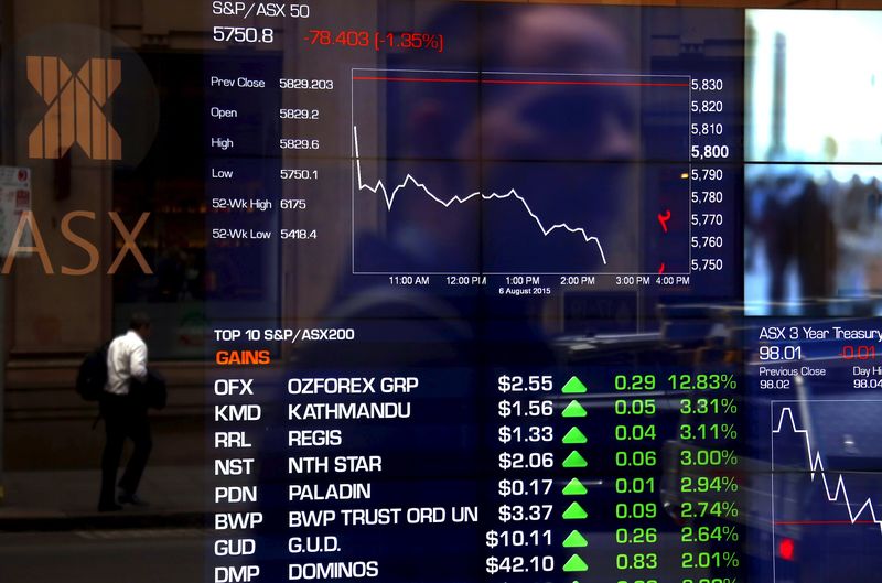 Ozforex ipad app