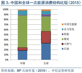 天然气量升价跌或是常态 综合收益暴跌的港华