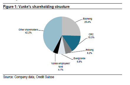 瑞信: 万科(02202)股价看跌38% 维持跑输大市
