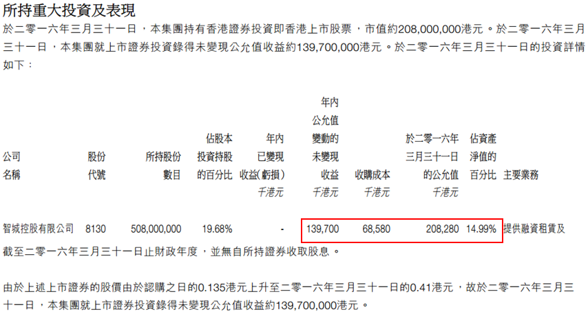 言五年内追赶支付宝、微信的中国支付通赚钱只