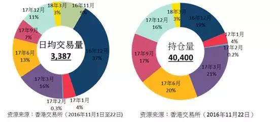 期货平仓