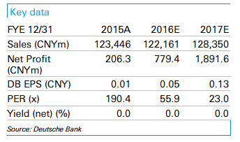 德银:给予中国铝业持有评级 目标价2.8元