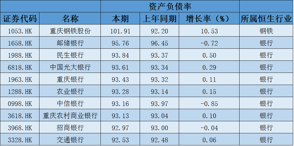 gdp营收_中国gdp增长图(3)