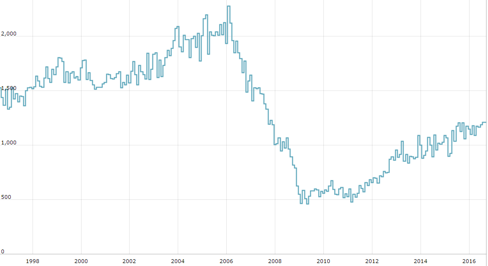 这些数据告诉你:美股牛市正当年,熊市远着呢!
