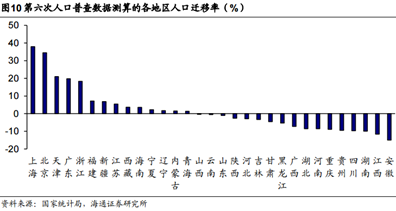 我国人口问题的实质_中国 流动 人口 问题的 实质 及相关政策分析 中国(3)