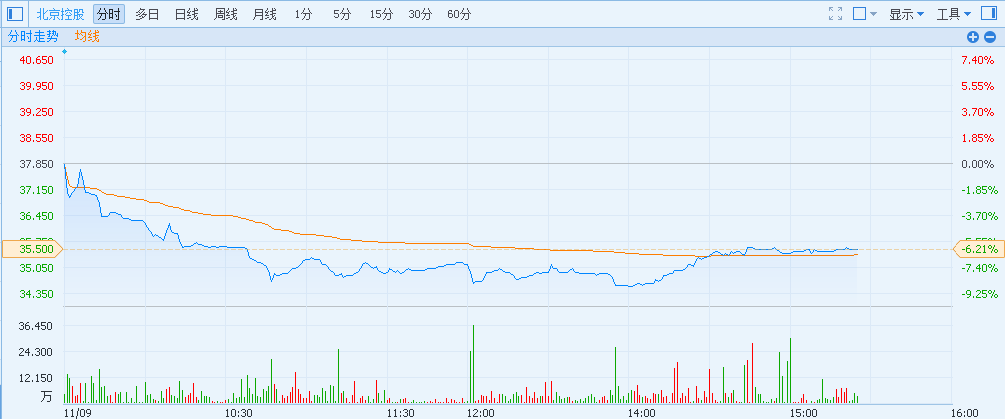 北京控股拟11亿美元入股俄罗斯油气田公司 股