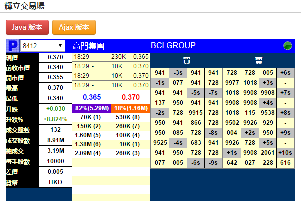 夜店股高门(08412)超购百倍 暗盘收涨8.82%
