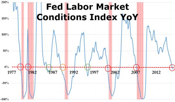 美国50年代gdp_美国50年代(3)