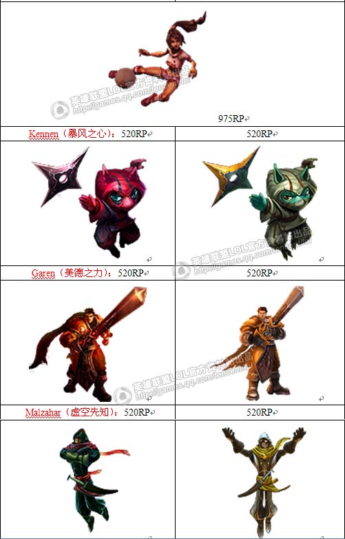 资料帖:LOL美服英雄皮肤售价大全