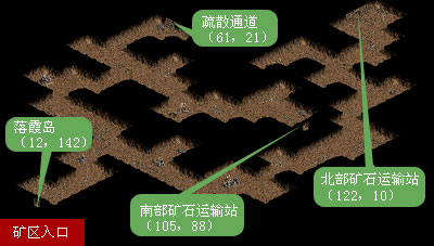 游戏锦囊-地图介绍