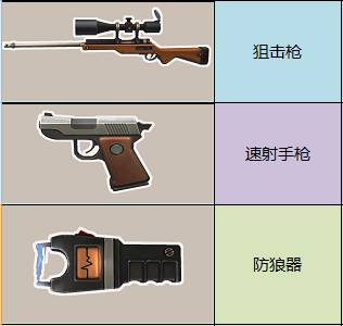 中,近战能力弱  操作难度:★★★★☆ 职业介绍: 配备狙击枪的她们