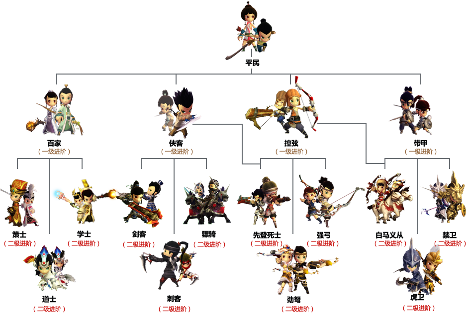 桃园云职业专题