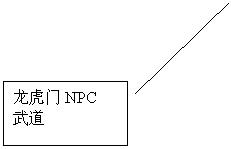 线形标注 2: 龙虎门NPC 武道